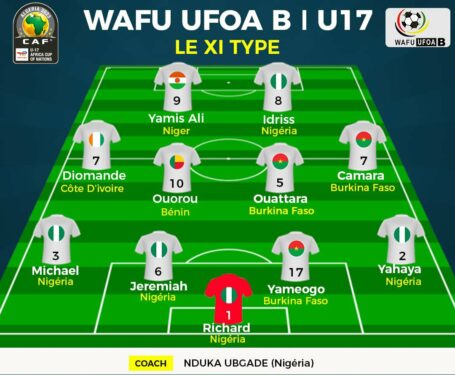 Yahaya Lawali in WAFU B recognition